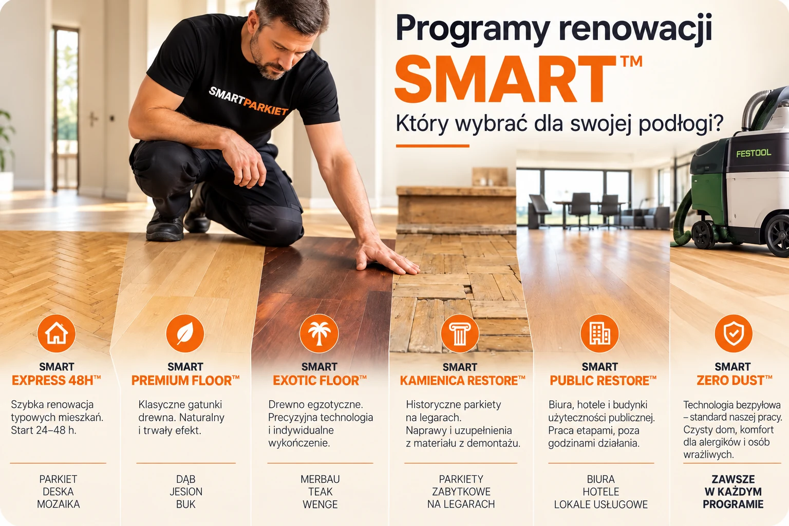 Programy renowacji SMART - który wybrać dla swojej podłogi